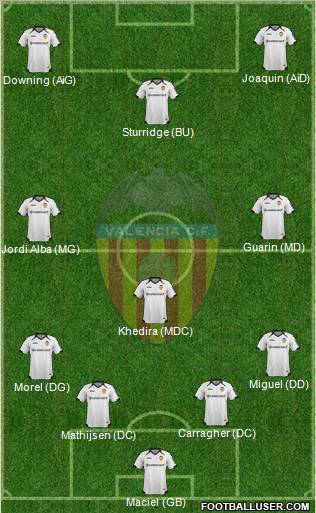 Valencia C.F., S.A.D. Formation 2011