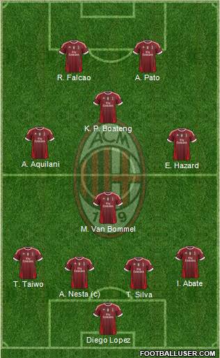 A.C. Milan Formation 2011