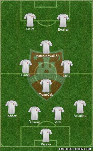 NK Zagreb Formation 2011