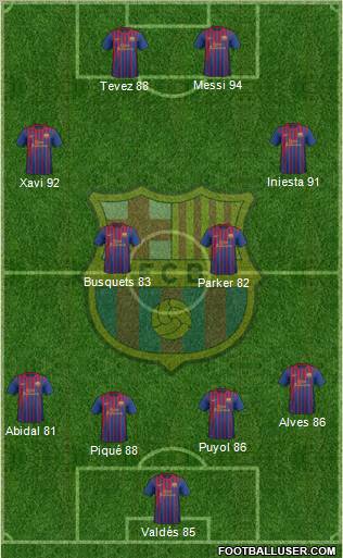 F.C. Barcelona Formation 2011
