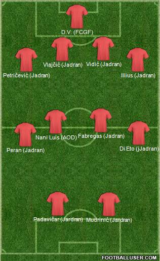 Dream Team Formation 2011
