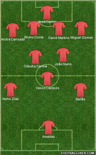 Dream Team Formation 2011
