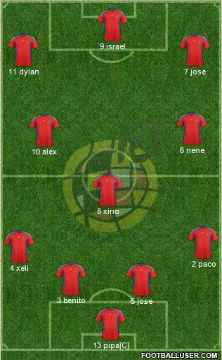 Spain Formation 2011