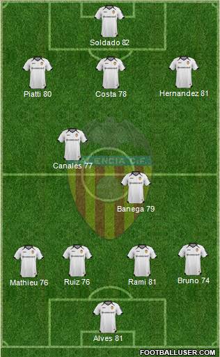 Valencia C.F., S.A.D. Formation 2011