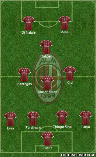 A.C. Milan Formation 2011