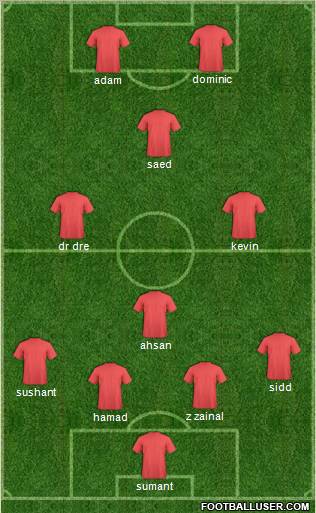 Dream Team Formation 2011