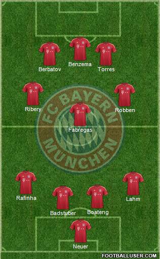 FC Bayern München Formation 2011