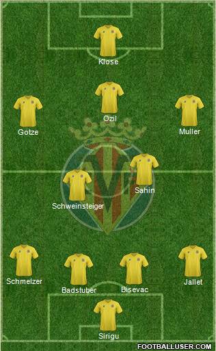 Villarreal C.F., S.A.D. Formation 2011