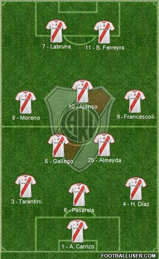 River Plate Formation 2011