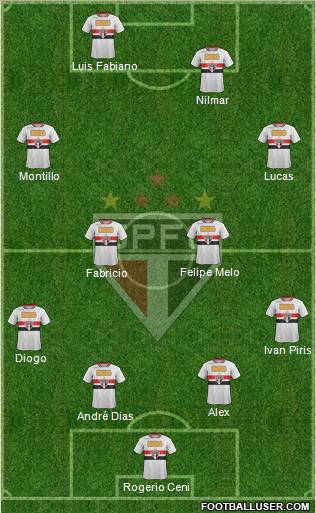 São Paulo FC Formation 2011