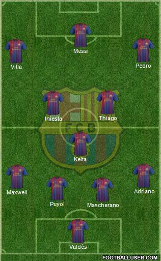 F.C. Barcelona Formation 2011