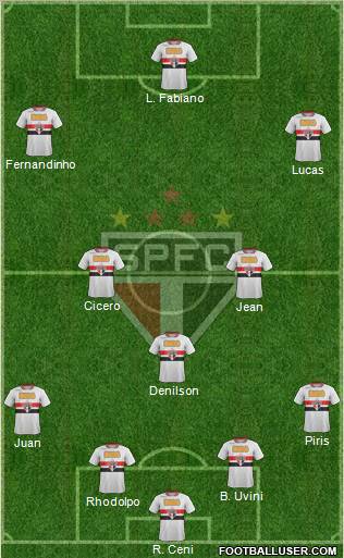 São Paulo FC Formation 2011