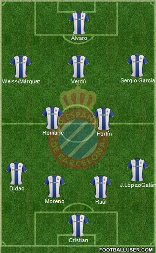 R.C.D. Espanyol de Barcelona S.A.D. Formation 2011