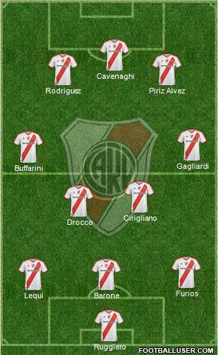 River Plate Formation 2011