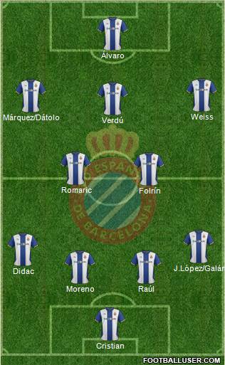 R.C.D. Espanyol de Barcelona S.A.D. Formation 2011