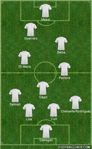 Fifa Team Formation 2011