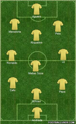 World Cup 2010 Team Formation 2011