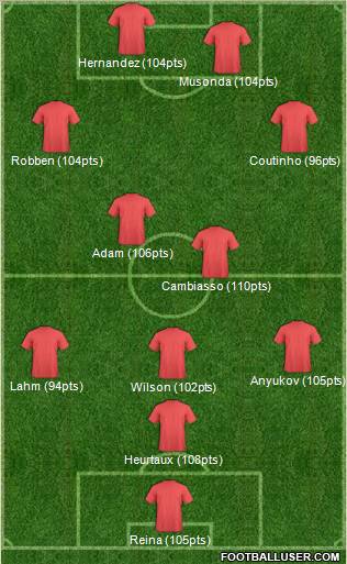 Dream Team Formation 2011