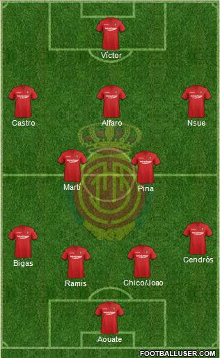 R.C.D. Mallorca S.A.D. Formation 2011