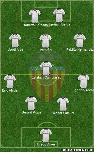 Valencia C.F., S.A.D. Formation 2011