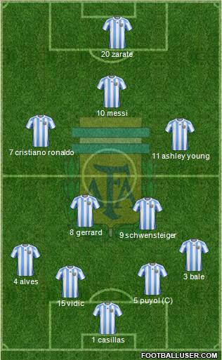 Argentina Formation 2011