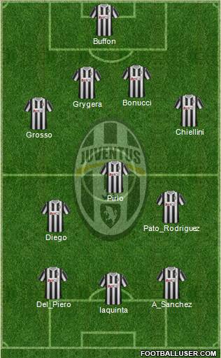 Juventus Formation 2011