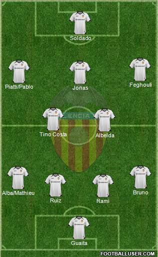 Valencia C.F., S.A.D. Formation 2011