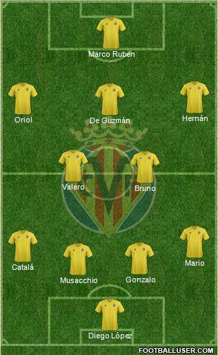 Villarreal C.F., S.A.D. Formation 2011