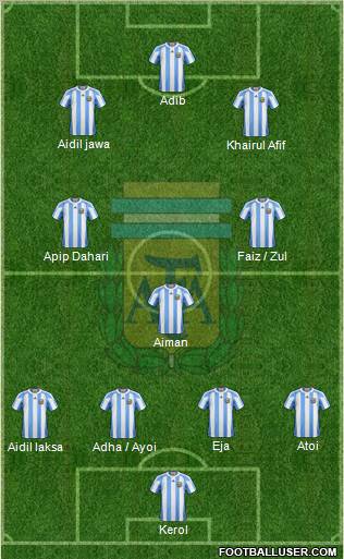 Argentina Formation 2011
