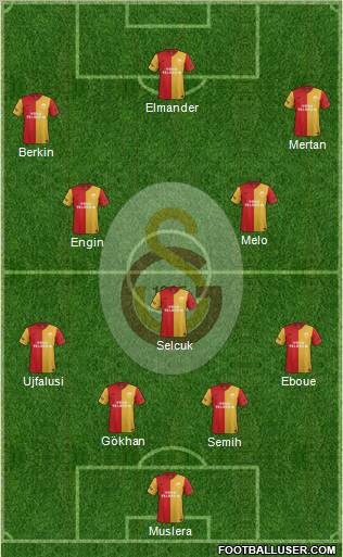 Galatasaray SK Formation 2011