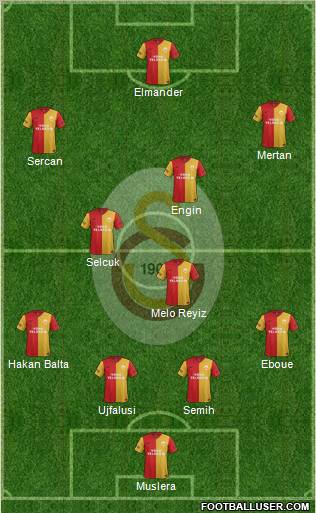 Galatasaray SK Formation 2011
