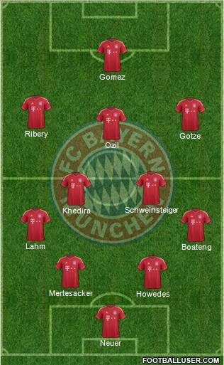 FC Bayern München Formation 2011
