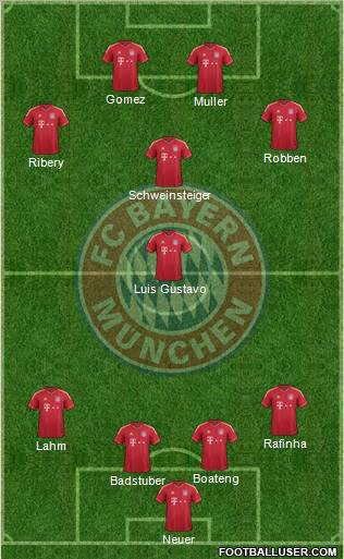 FC Bayern München Formation 2011