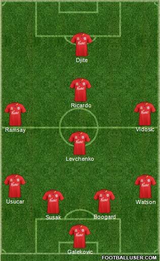 Adelaide United FC Formation 2011
