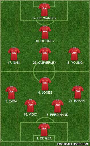 Manchester United Formation 2011