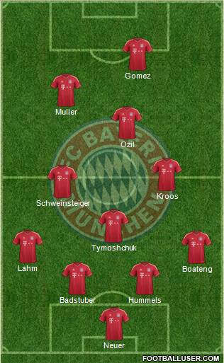 FC Bayern München Formation 2011