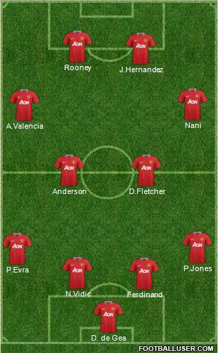 Manchester United Formation 2011
