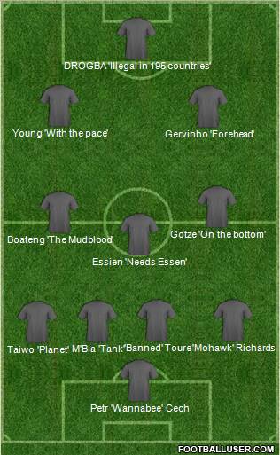 Dream Team Formation 2011