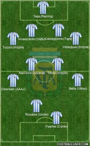 Argentina Formation 2011