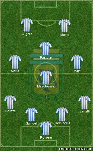 Argentina Formation 2011