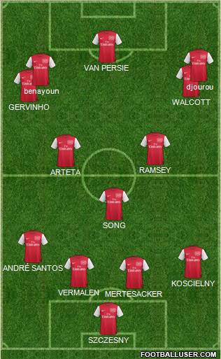 Arsenal Formation 2011