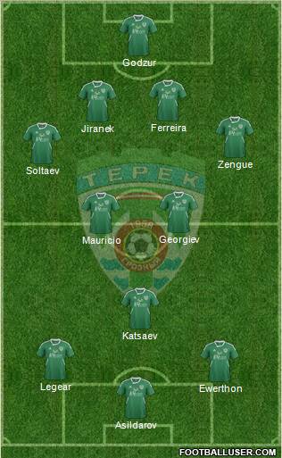 Terek Grozny Formation 2011