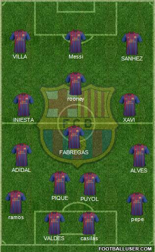 F.C. Barcelona Formation 2011