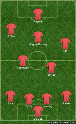 Manchester United Formation 2011