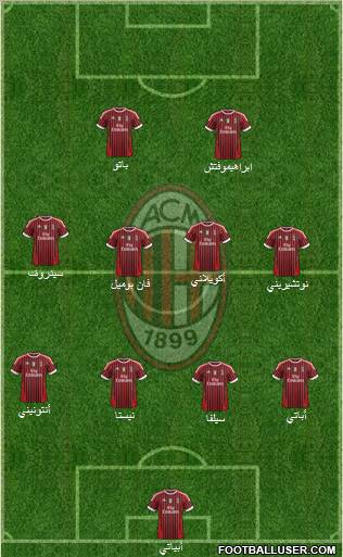 A.C. Milan Formation 2011