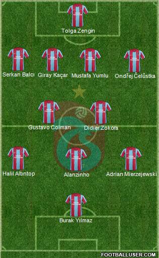 Trabzonspor Formation 2011