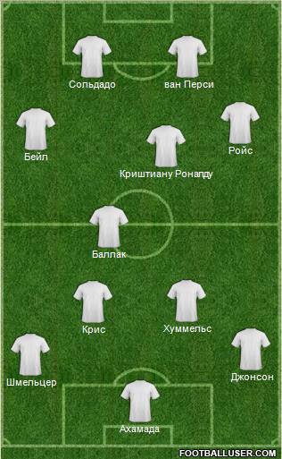 Dream Team Formation 2011