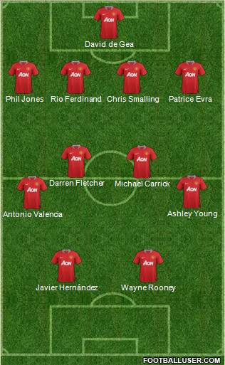 Manchester United Formation 2011