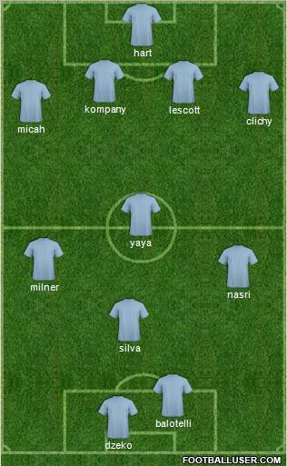 Champions League Team Formation 2011