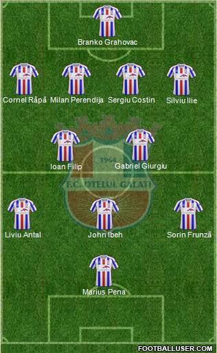 FC Otelul Galati Formation 2011